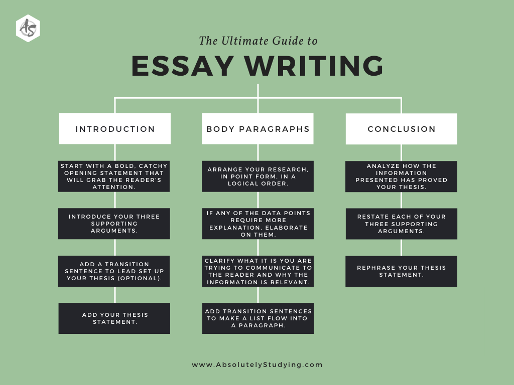 Essay Writing