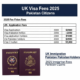 UK Visa Fees 2025