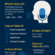 Infographic explaining what Voice AI is, including its uses in smart assistants, customer service, healthcare, and content creation, and its future in 2025.