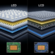 Difference Between LED and LCD